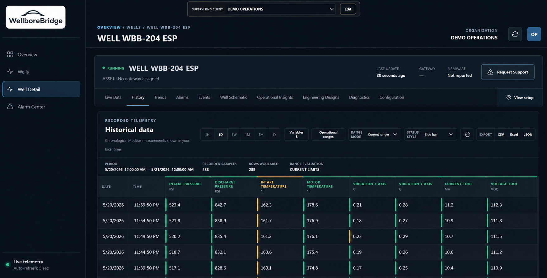 Sanitized WellboreBridge historical well data screen for Demo Operations