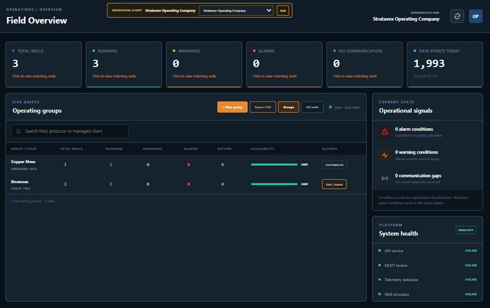 WellboreBridge field overview with operating groups, well status and platform health