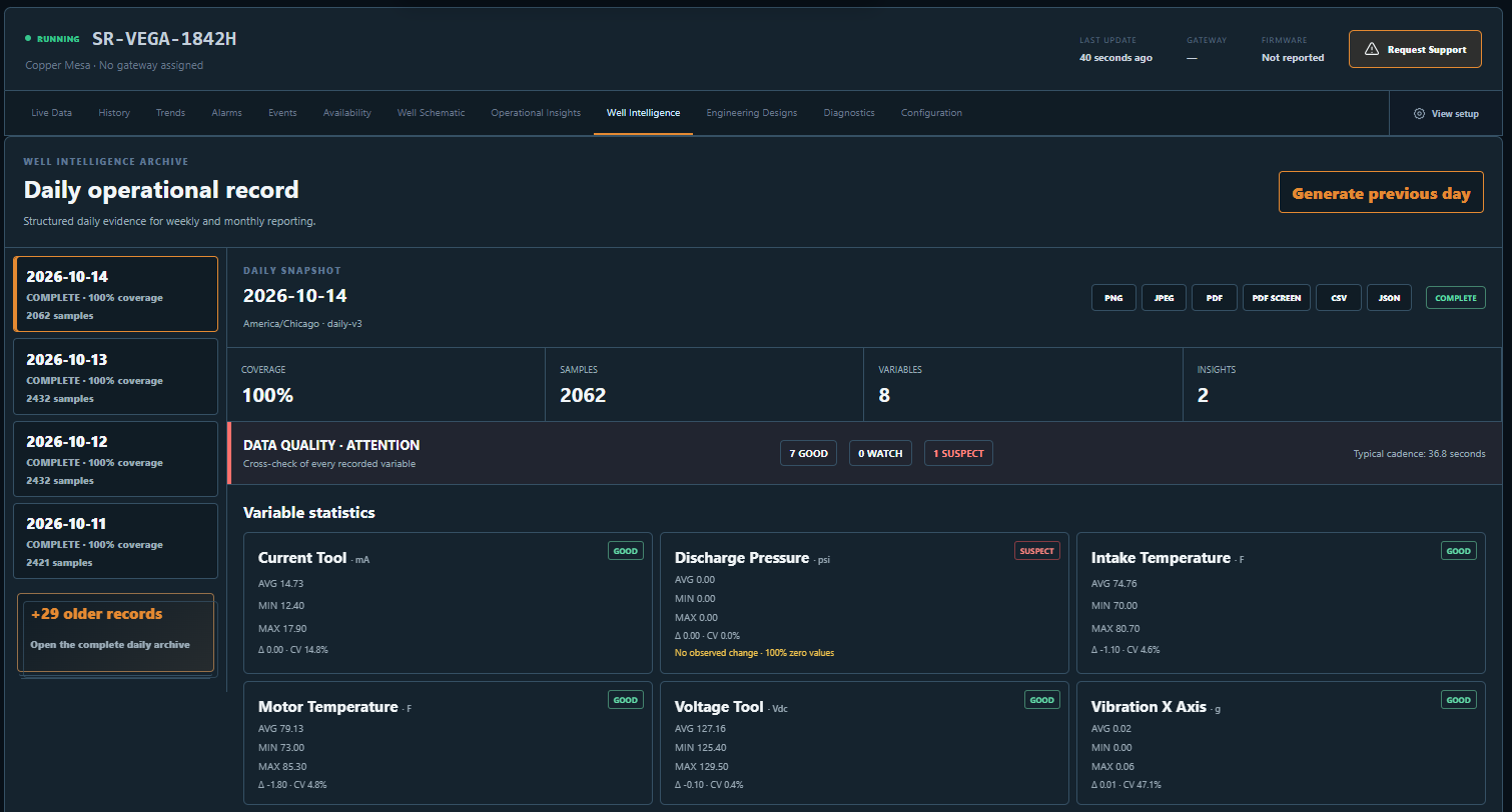 WellboreBridge daily well intelligence archive with coverage, variable statistics, and quality assessment