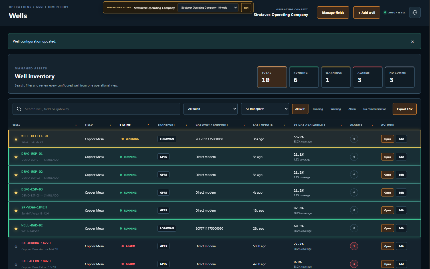 WellboreBridge well inventory showing live status, transport, availability, and alarms
